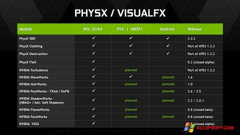 સ્ક્રીનશૉટ NVIDIA PhysX Windows XP